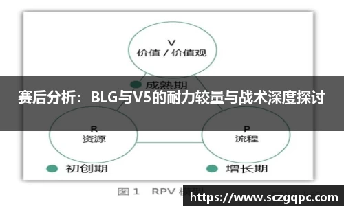 赛后分析：BLG与V5的耐力较量与战术深度探讨